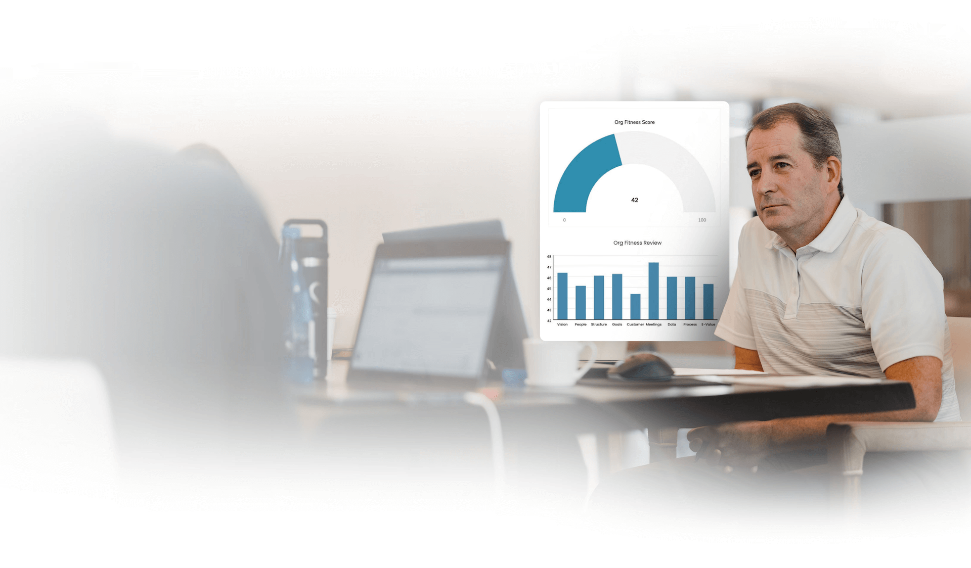 Man seated in a meeting setting, looking at an 'Org Fitness Score' dashboard with a gauge chart and a bar graph evaluating categories like Vision, People, Structure, Goals, and Data.
