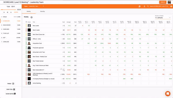 View Tool Webpage Display Deeper Meeting Customizations View Tool Webpage Display Deeper Meeting Customizations