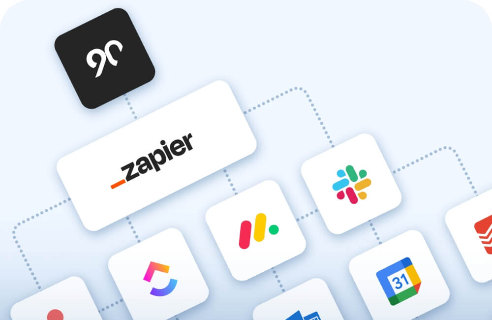 Zapier integration graphic connecting Ninety to third-party tools like Slack, Monday.com, ClickUp, and Google Calendar.