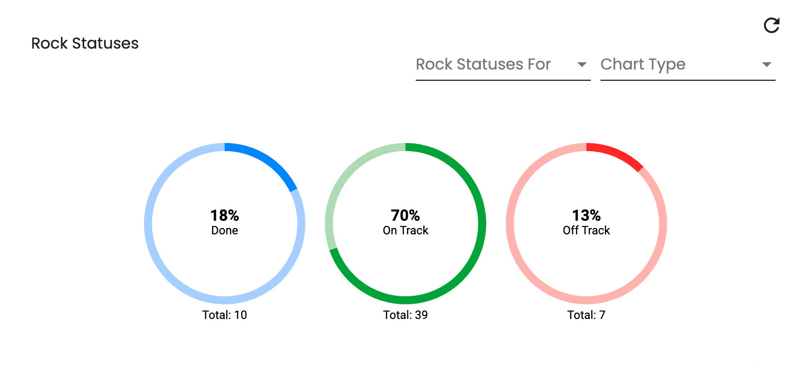 EOS rock status report in Ninety