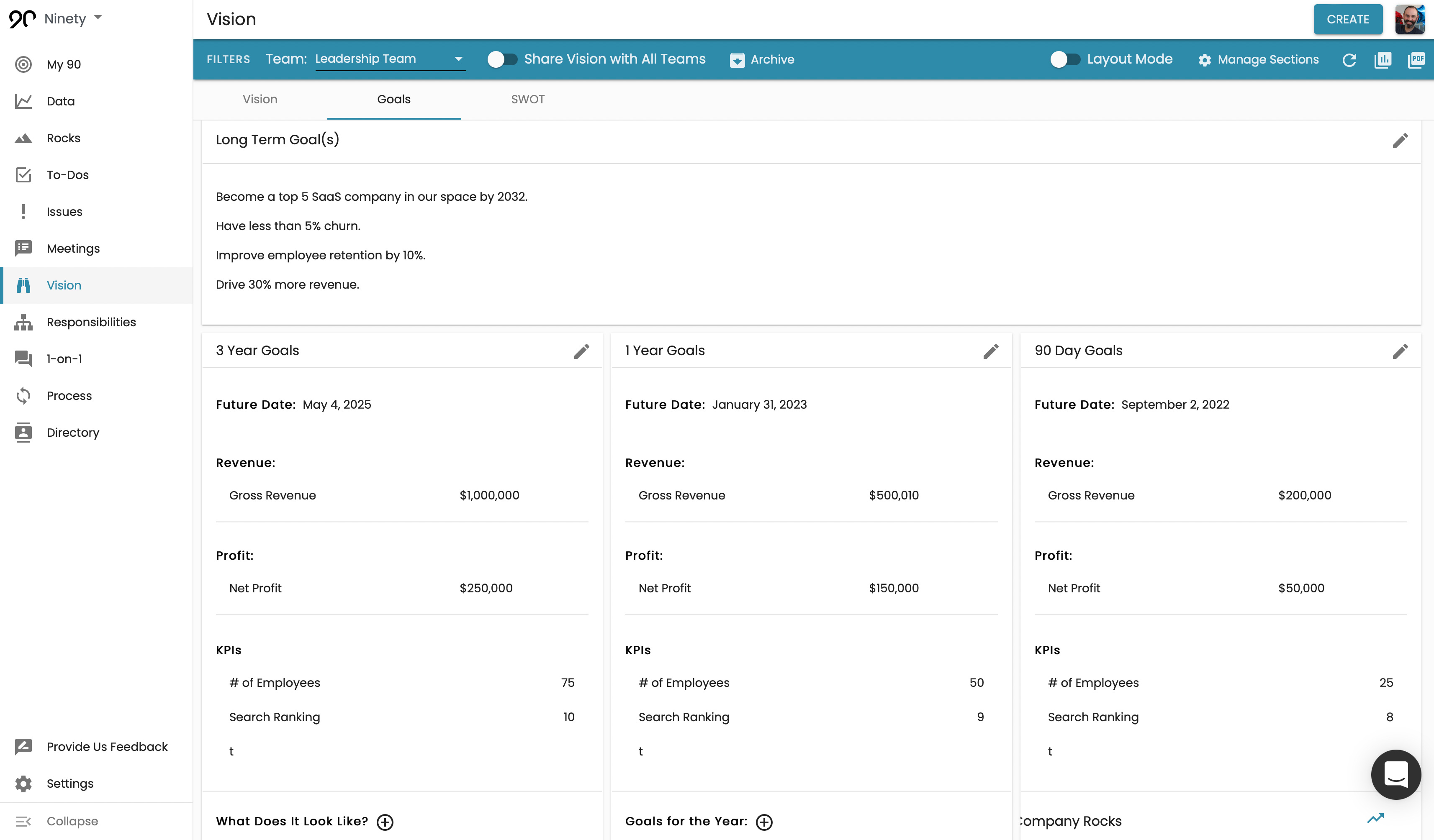 Vision/Traction Organizer (VTO) in Ninety showing goals section