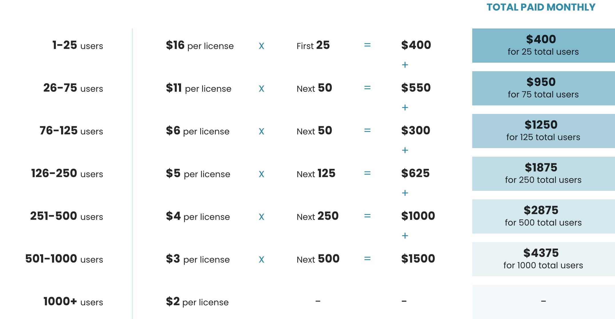 90io_Pricing