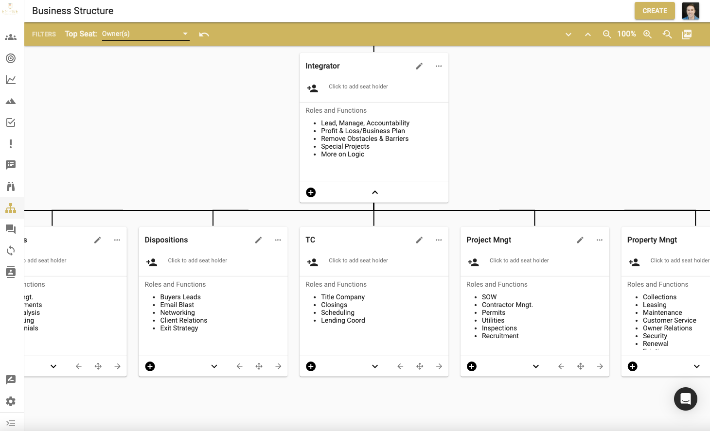 Empire Business Structure