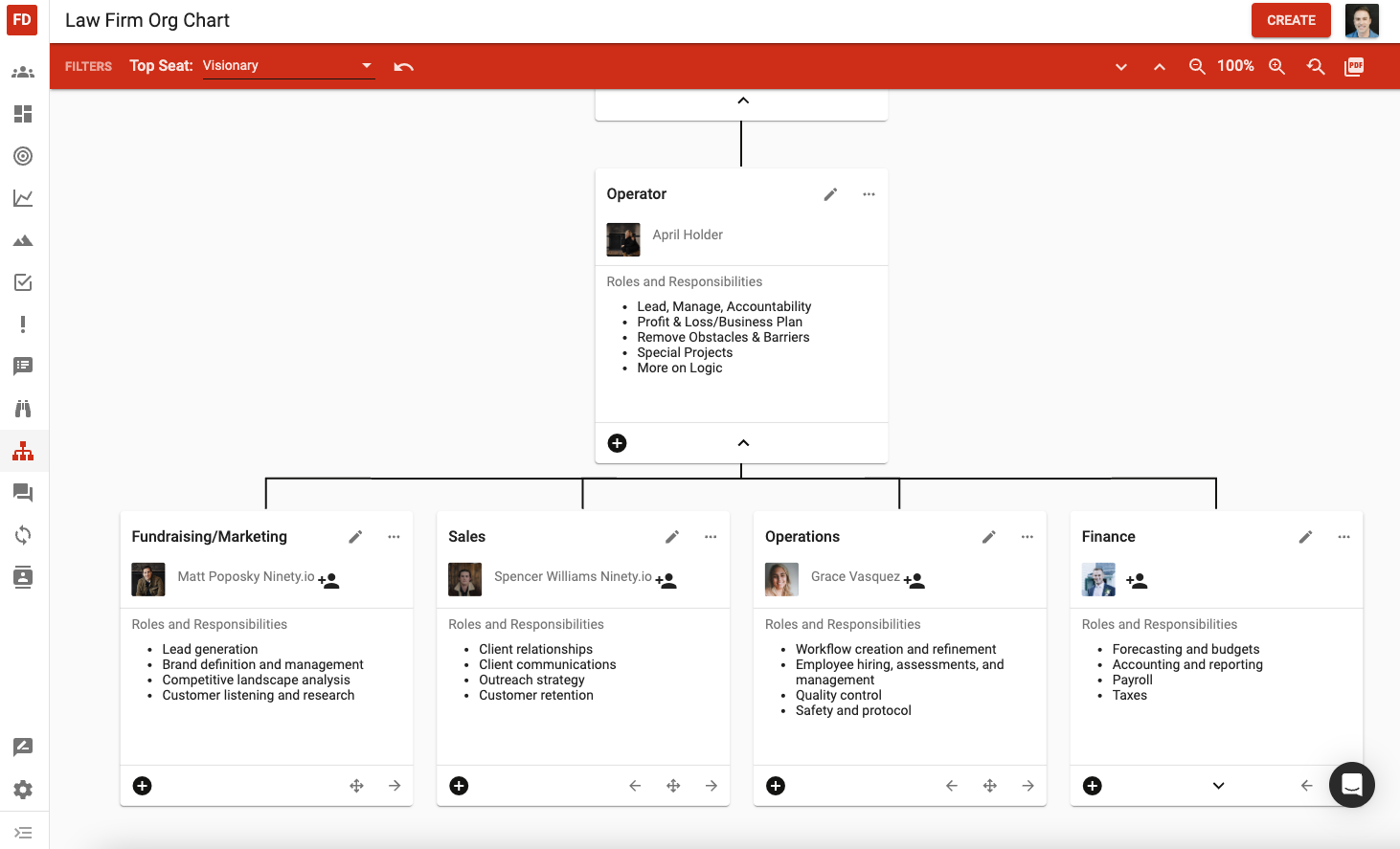 Fireproof Law Firm Org Chart