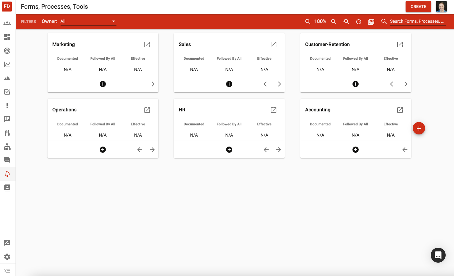 Fireproof Forms Processes Tools