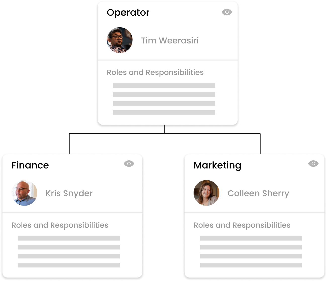 A screenshot of the Org Chart UI within the Ninety app. Operator at the top with Finance and Marketing roles underneath him in the tree.