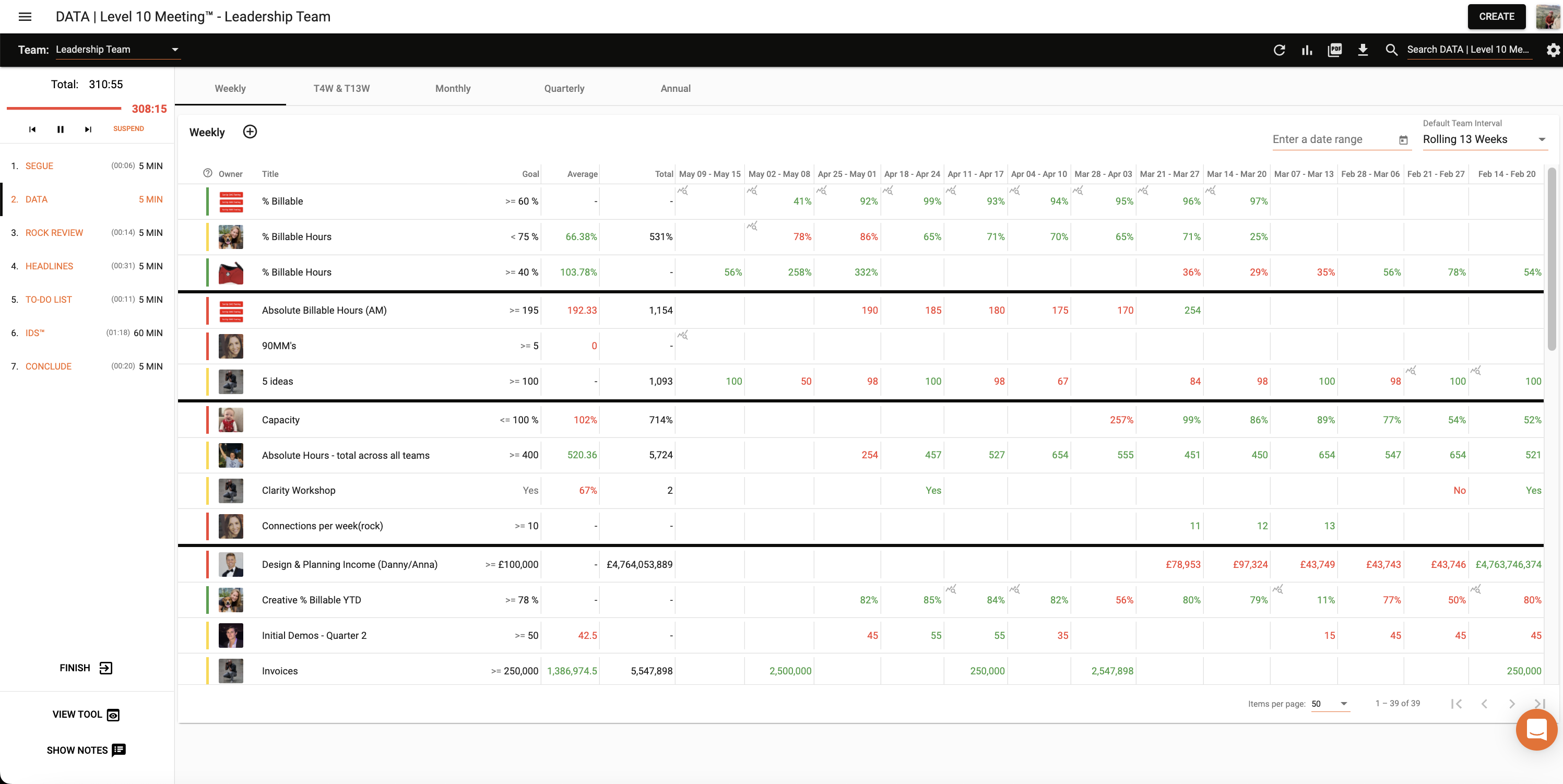 Eos Meeting Agenda Template