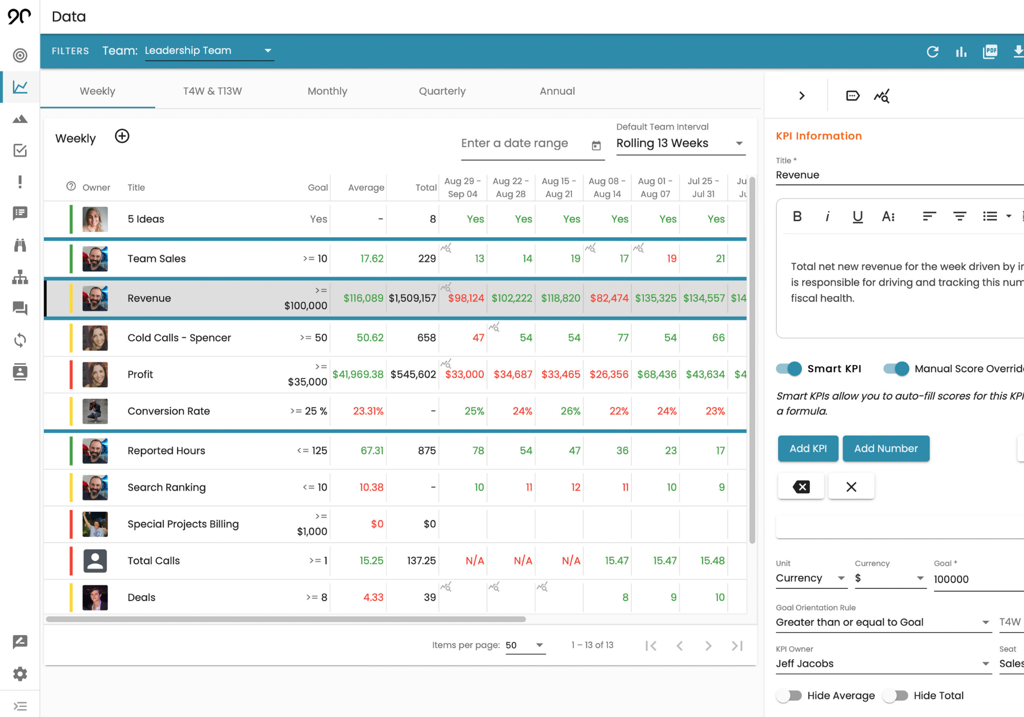 EOS scorecard in Ninety