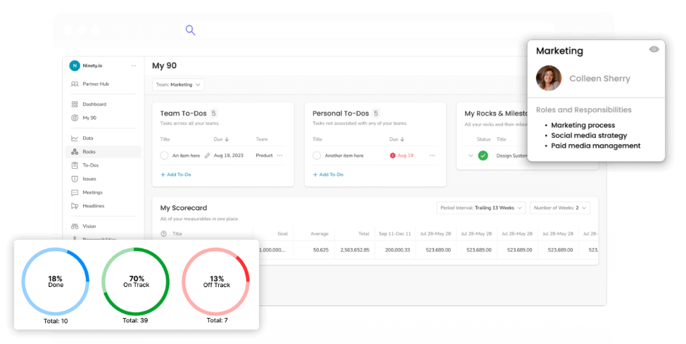 A screenshot of different elements of Ninety's UI. The My90 dashboard screen, the surveys tool, and an element of the Org chart tool. A screenshot of different elements of Ninety's UI. The My90 dashboard screen, the surveys tool, and an element of the Org chart tool.