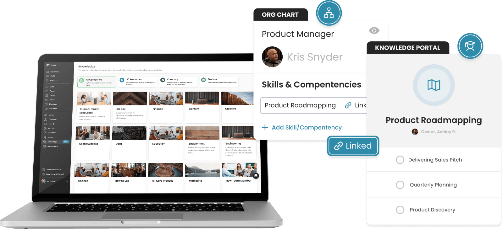 Screenshot of Ninety software showing the EOS Org Chart and Knowledge Portal. The Org Chart highlights a Product Manager role with linked skills and competencies, while the Knowledge Portal displays resources such as Product Roadmapping, Client Success, Finance, Marketing, and more.