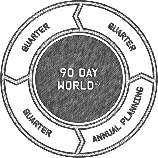 A circular diagram titled