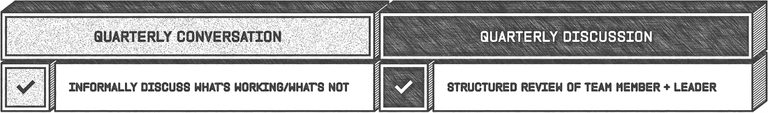 Two labeled sections: