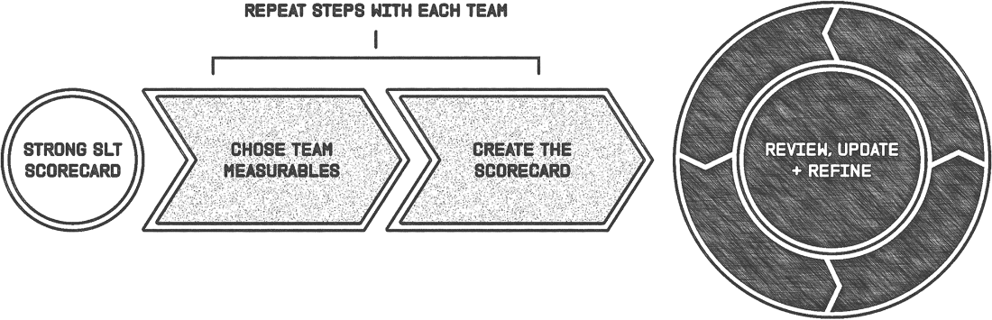 Flowchart showing steps: